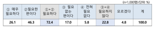 의대정원 2,000명 증원 필요성