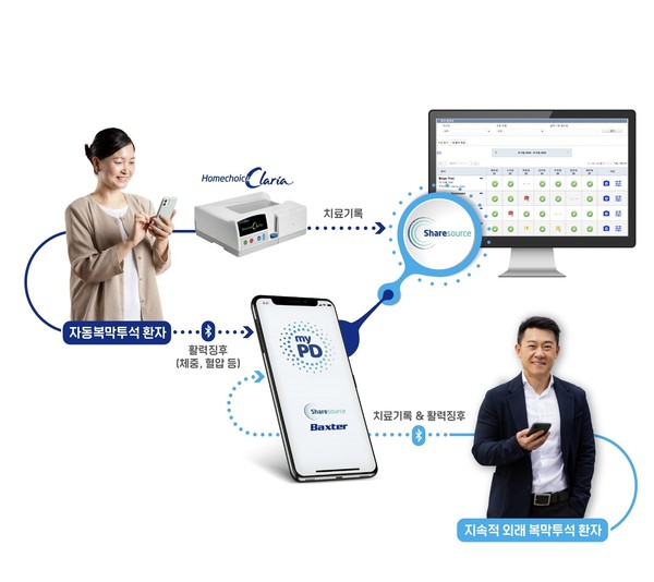 박스터 MyPD 앱, APD 기기 홈초이스 클라리아, 디지털 환자 관리 플랫폼 셰어소스