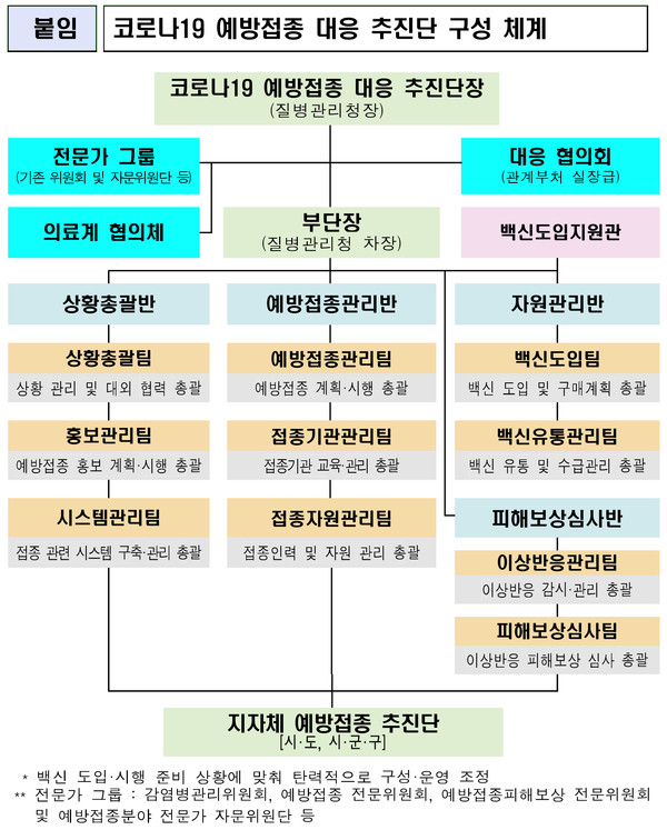 코로나19 예방접종 대응 추진단 구성·운영 - 병원신문