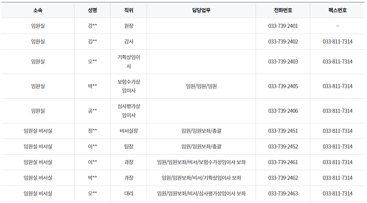 건강보험심사평가원 홈페이지 내 조직도.