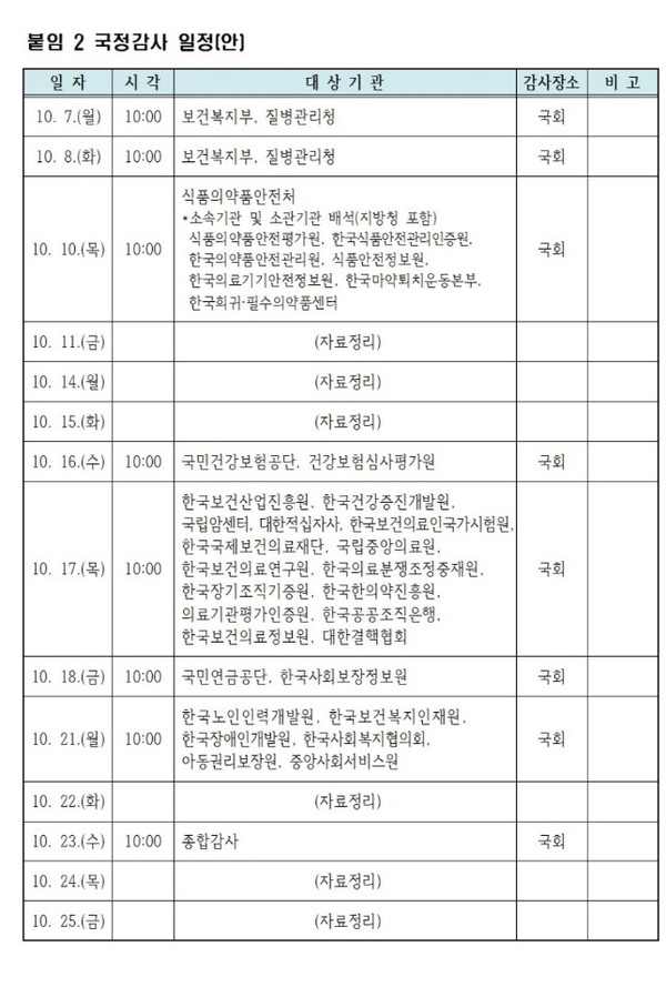 2024년도 보건복지위원회 국정감사 일정(안)