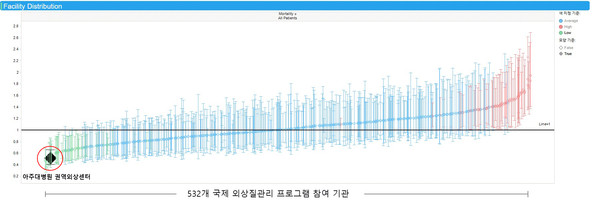 2024년 ACS-TQIP 중증도 보정 사망률